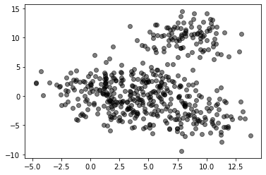 ../_images/NOTES 06.01 - UNSUPERVISED LEARNING - CLUSTERING_23_1.png